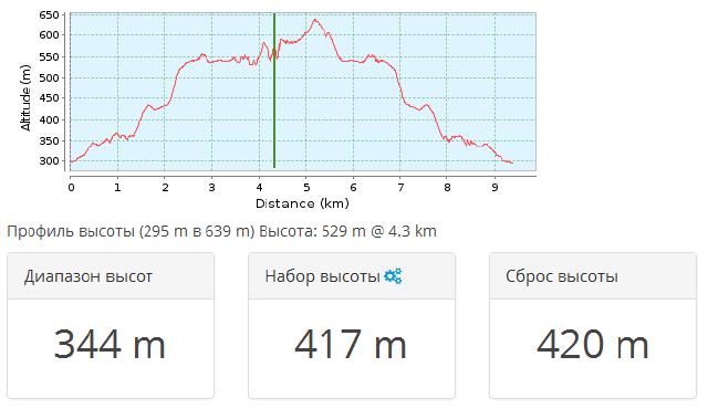 Хайк на Кафедру